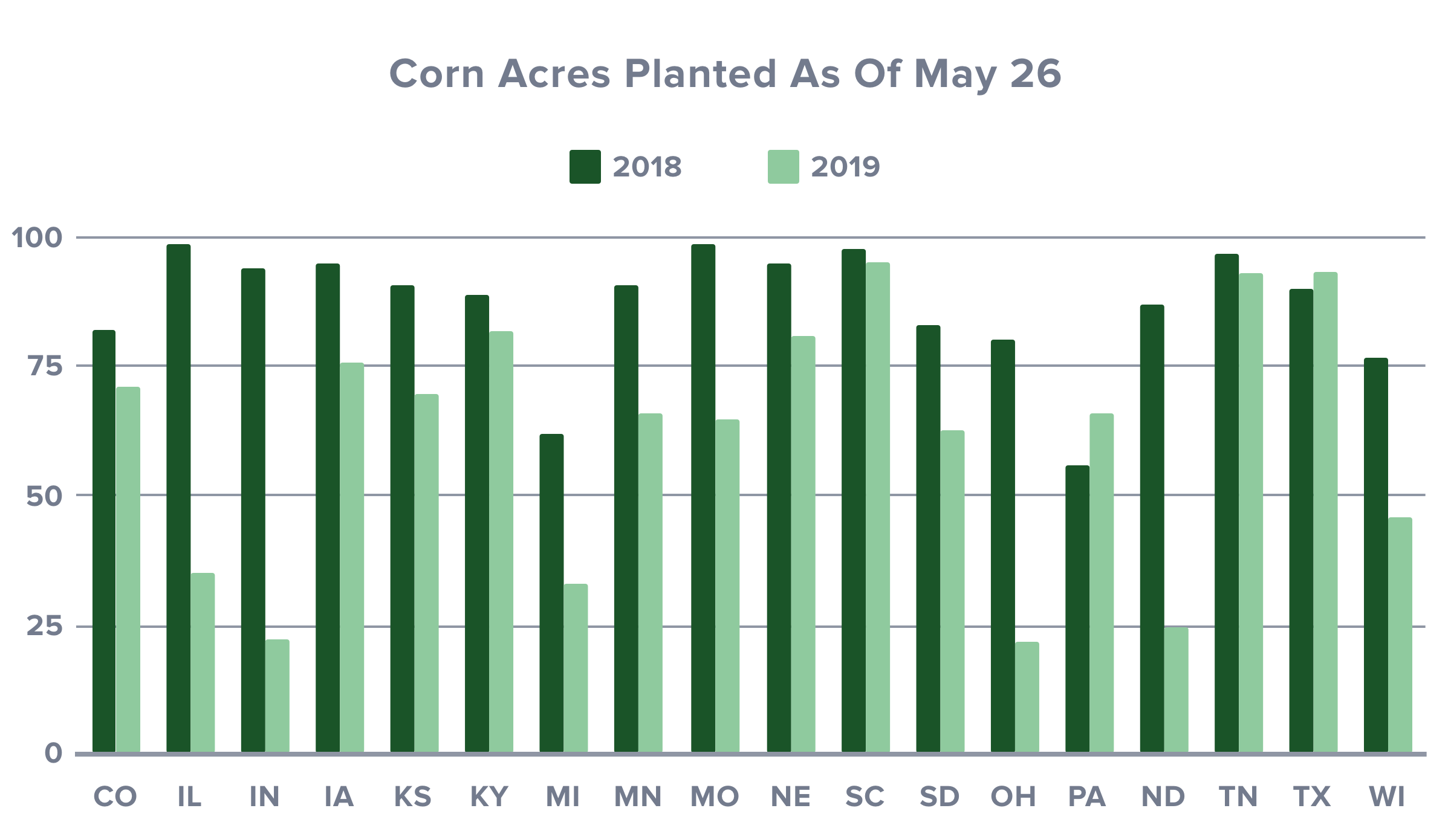 corn acres-1